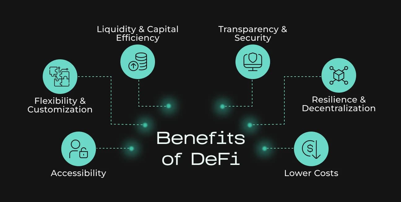lower transaction costs DeFi icon