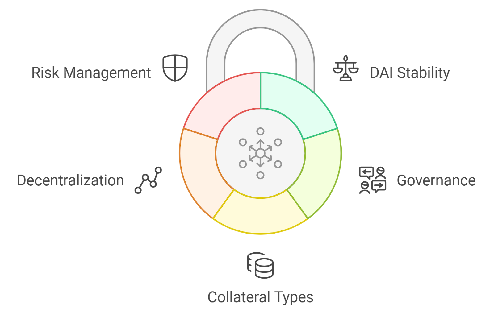 DeFi risk management strategies